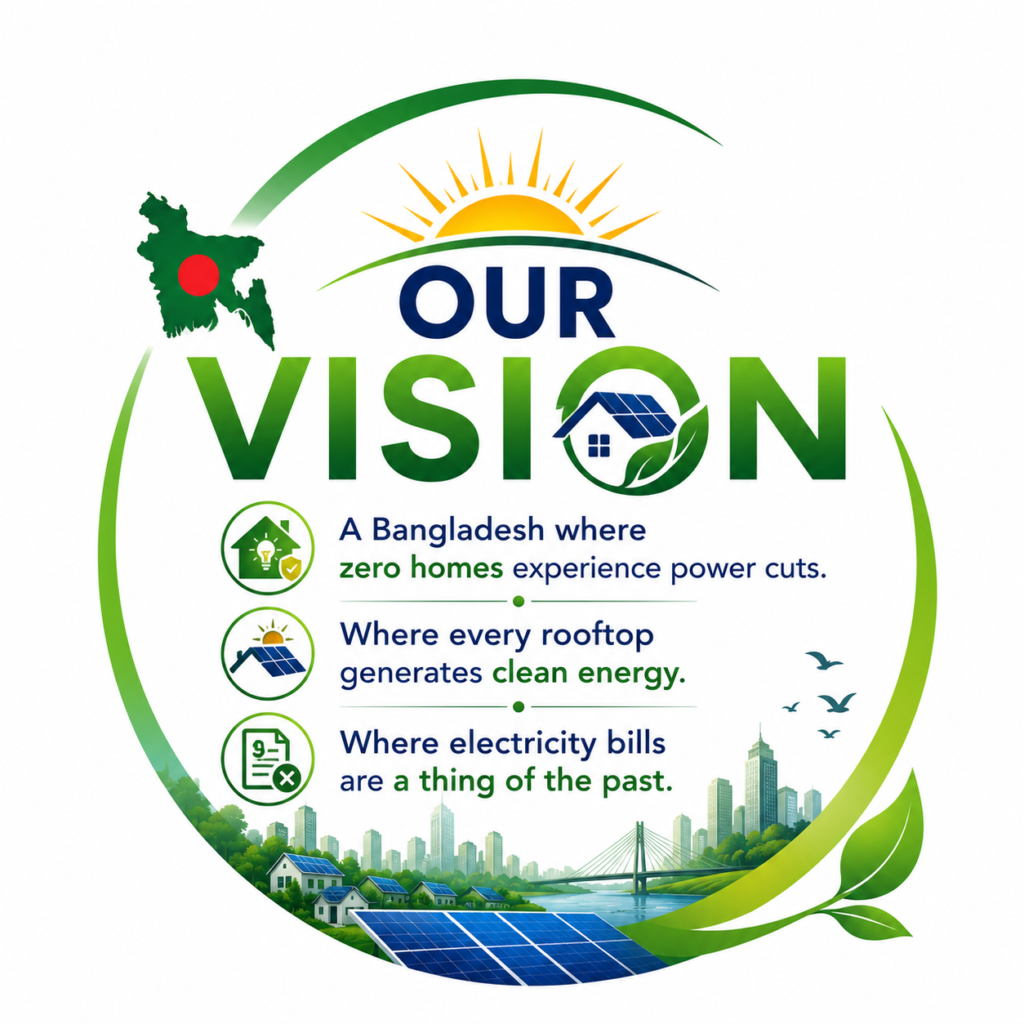 Ecosonic vision describing a Bangladesh where every rooftop generates solar power and every home enjoys uninterrupted electricity.